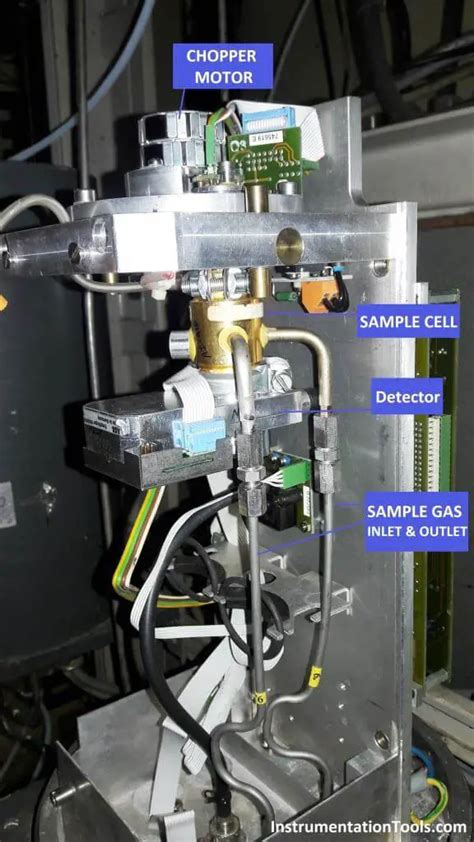 gas analyzer working principle pdf|H & B Gas Analyzer Principle and Calibration Procedure .